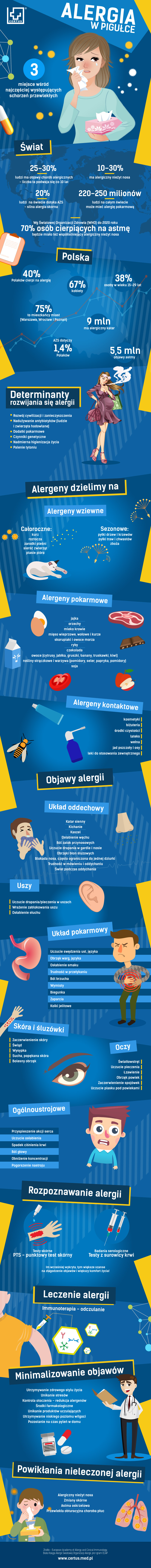 infografika alergia